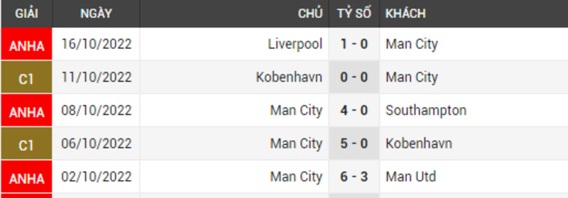  5-tran-gan-day-cua-Manchester-City