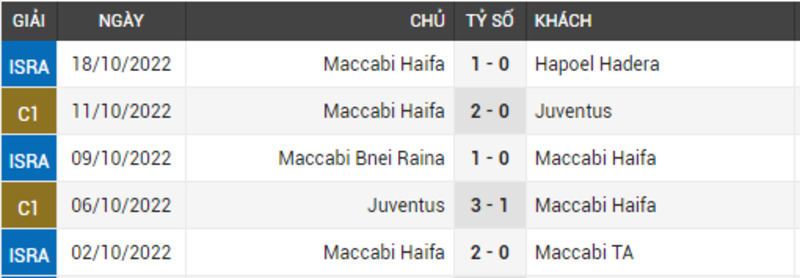 Phong-do-5-tran-gan-day-cua-Maccabi-Haifa