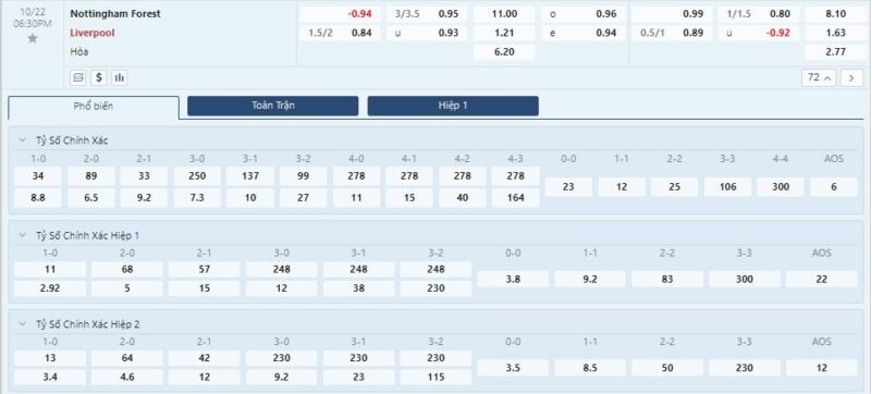  Soi-keo-Chau-A-Nottingham-Forest-vs-Liverpool