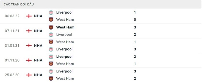 Thanh-tich-doi-dau-liverpool-va-west-ham