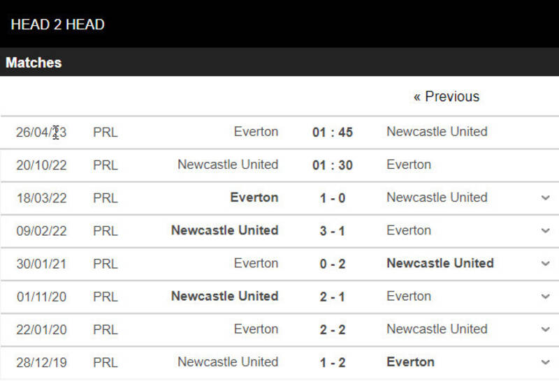 Thống kê đối đầu giữa Newcastle United vs Everton