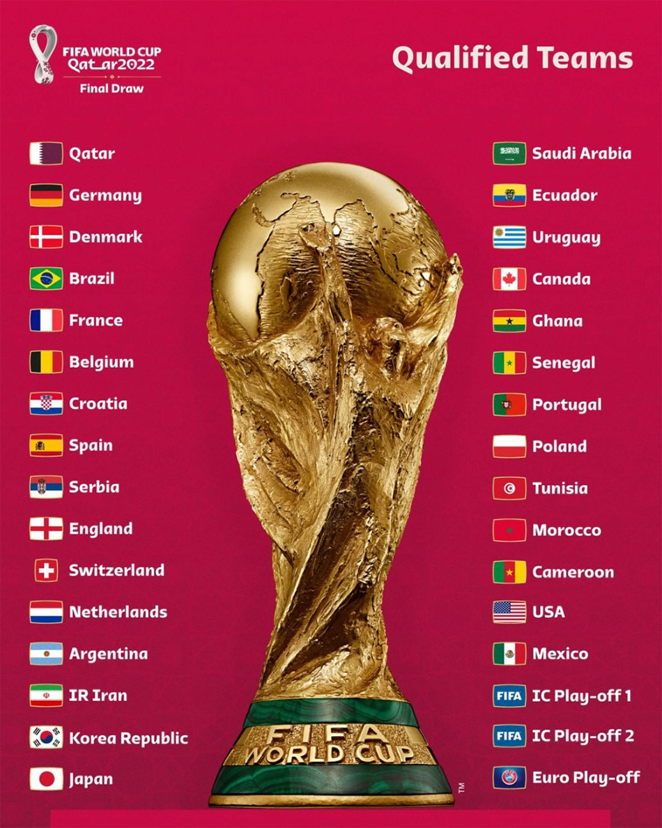 cac-doi-bong-tham-du-world-cup-2022